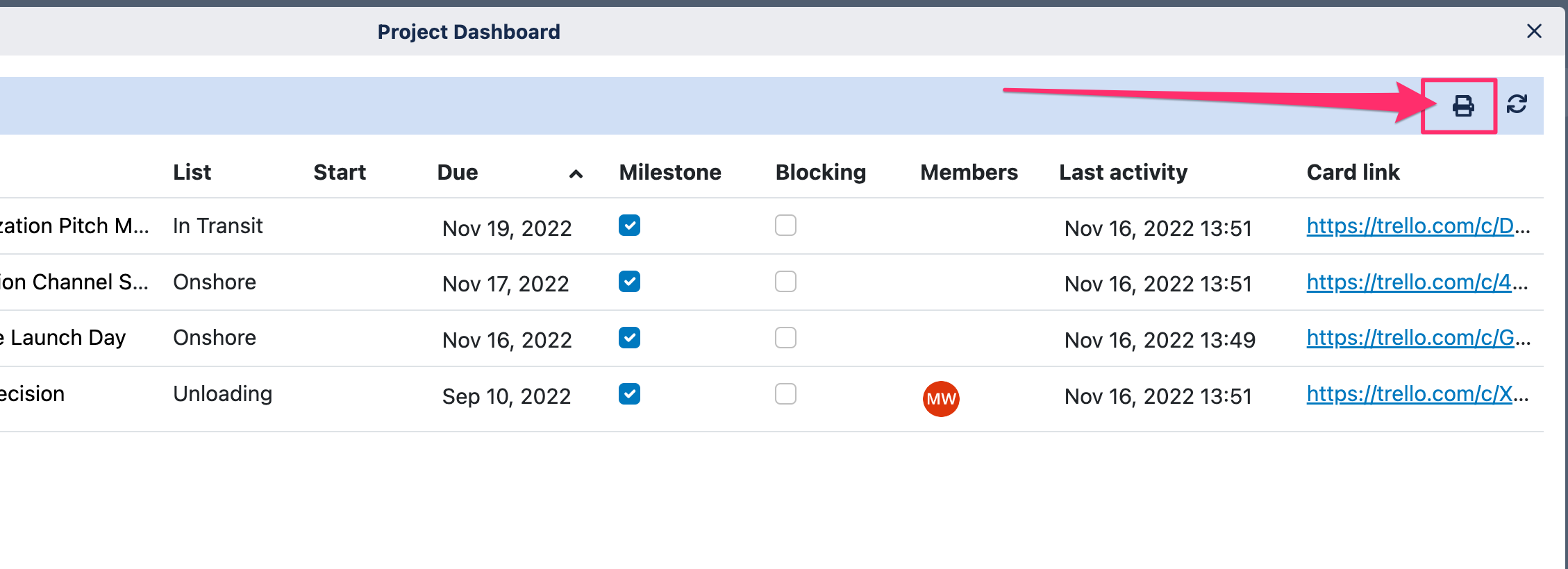 Workspace Reports Power-Up Trello